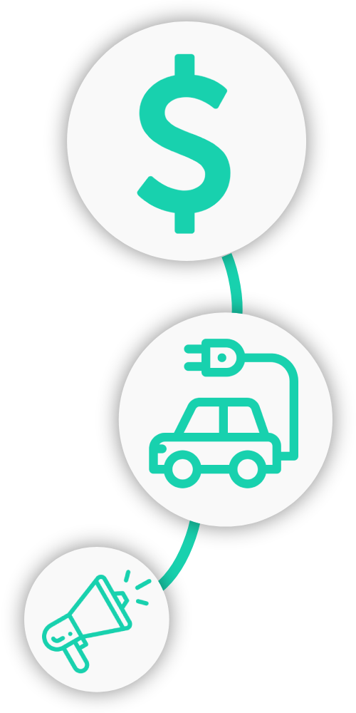 Cargadores de coche eléctricos para el hogar